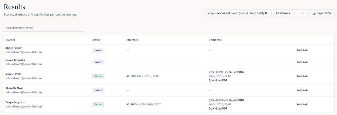 The results page listing learners, status, scores and certificate numbers